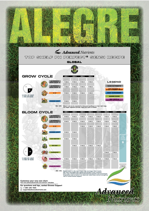 Advanced Nutrients pH Perfect Sensi Top Shelf