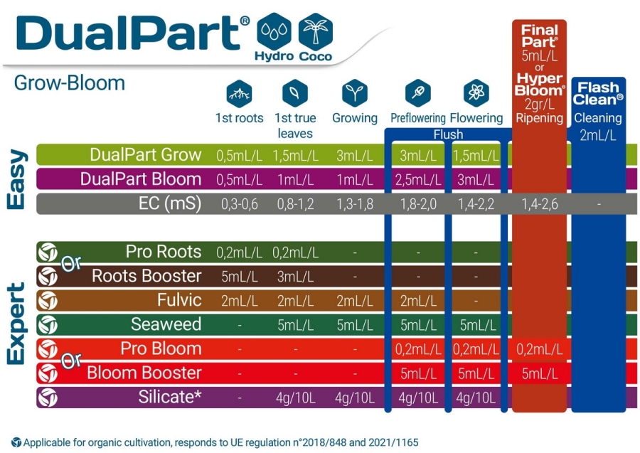 Terra Aquatica DualPart Coco