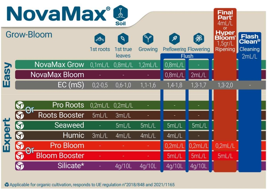 Terra Aquatica NovaMax Soil