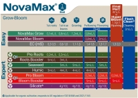 Terra Aquatica NovaMax Soil